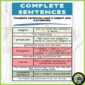 Anchor Charts | Cheat Sheet | Posters | Complete Sentences