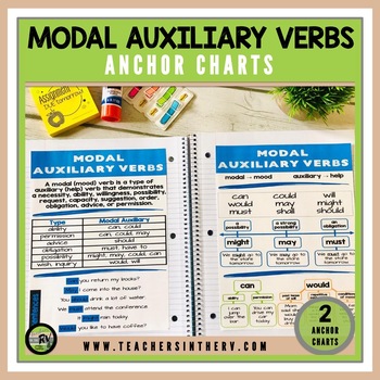 Preview of Anchor Charts  |  Cheat Sheet  |  Posters  |  Modal Auxiliary Verbs