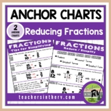 Anchor Charts  |  Cheat Sheet  |  Reducing / Simplifying F