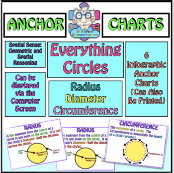 Preview of Anchor Charts: Everything Circles - Radius, Diameter, Circumference