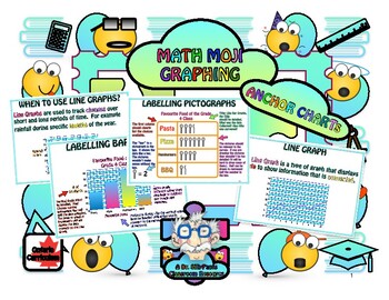 Preview of Anchor Charts: Everything Graphing! 14 in All! - Pie, Line, Picto & Bar Graphs,