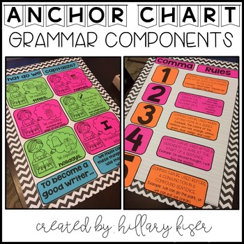 Preview of Anchor Charts (Grammar)