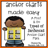 Types of Sentences Anchor Charts Made Easy