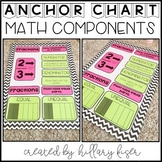 Anchor Charts (Math)