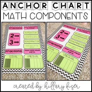 Preview of Anchor Charts (Math)