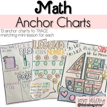 Anchor Charts // Math by Kelsey Crow | TPT