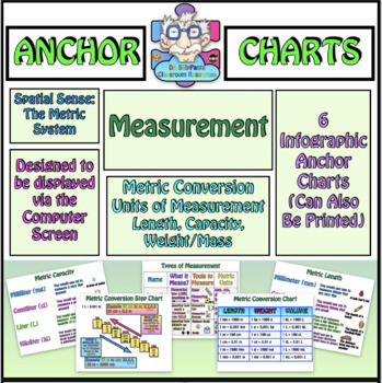 Vocabulary & Comprehension Anchor Charts – Ascend SMARTER Intervention