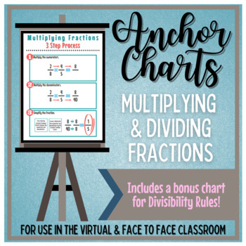 Preview of Anchor Charts: Multiplying and Dividing Fractions