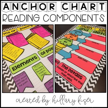 Preview of Anchor Charts (Reading)