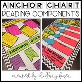Anchor Charts (Reading)