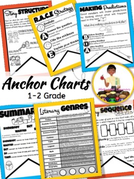 Preview of Anchor Charts | Reading ELA Fiction 1-2 Grade