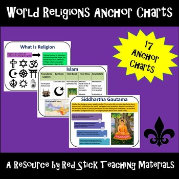 Preview of Anchor Charts--World Religions