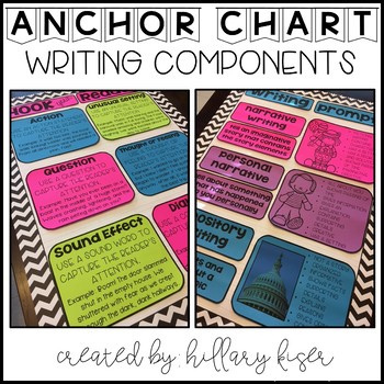 Preview of Anchor Charts (Writing)