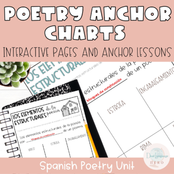 Preview of Poesía: Anchor Charts and Interactive Notebook - Poetry Unit - Spanish