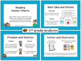 Anchor Charts for 3rd Grade - Reading (CCSS Aligned)