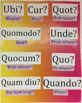 Preview of Anchor Charts for CI Latin Classroom