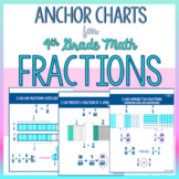 Printable Anchor Charts for Fractions 4th Grade