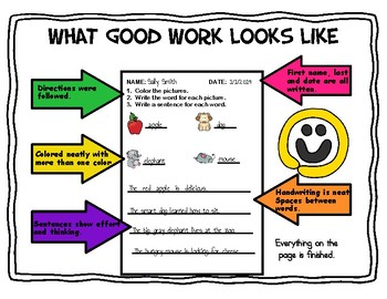 Preview of Anchor Charts for Good Work vs. Not Good Work