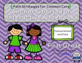 Anchor Charts for Interactive Notebooks CCSS Measurement a