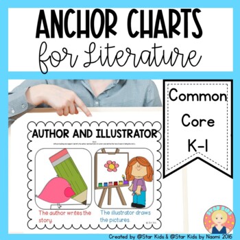 Preview of Anchor Charts for Kindergarten {Literature}