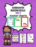 Anchor Charts for TC Kindergarten Reading Workshop Mini Le