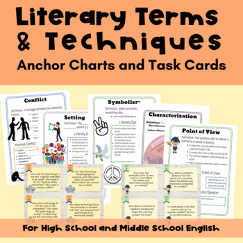 Preview of Anchor Charts for Literature Terms for High School English