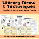 Anchor Charts for Literature Terms for High School English