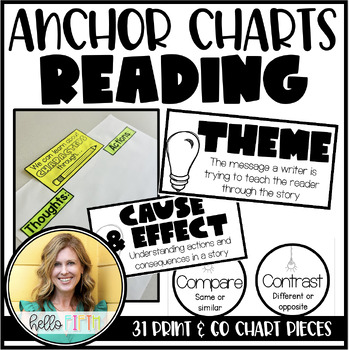 Preview of Anchor Charts for Reading and Comprehension