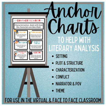 Preview of Anchor Charts to Help With Literary Analysis