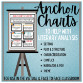 Anchor Charts to Help With Literary Analysis