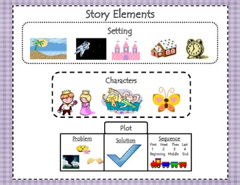 story elements kindergarten anchor chart