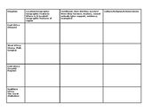 Ancient African Kingdoms: Station or Jigsaw Activity (East