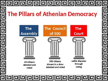 Democracy Ancient Athens - Athenian Government Reacting To The Past ...
