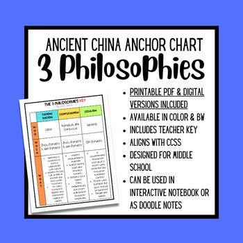 Preview of Ancient China- "The 3 Philosophies" Anchor Chart/Notes