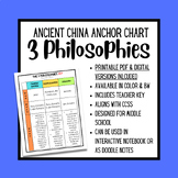 Ancient China- "The 3 Philosophies" Anchor Chart/Notes
