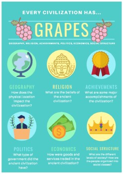Preview of Ancient Civilization Poster: GRAPES Resource