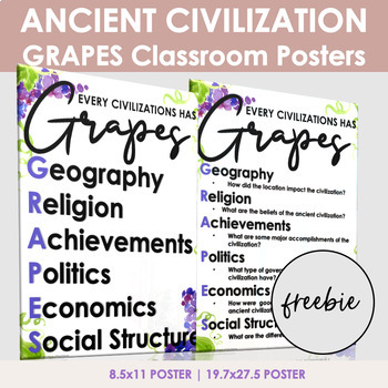 Preview of Ancient Civilizations Grapes Posters