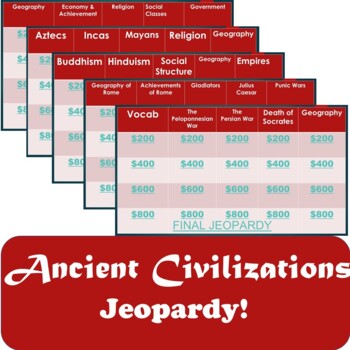 Preview of Ancient Civilizations Jeopardy Review