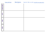 Ancient Civilizations Matching Review