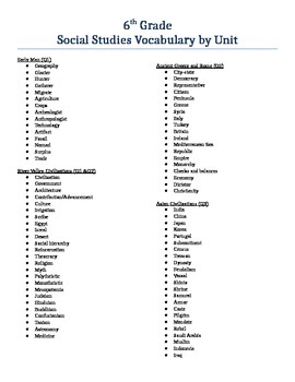 Preview of Ancient Civilizations Social Studies Vocabulary List