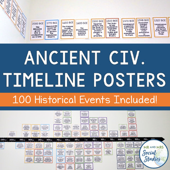Preview of Ancient Civilizations Timeline Posters | Banner or Bulletin Board Kit
