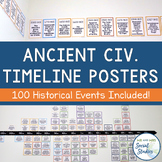 Ancient Civilizations Timeline Posters | Banner or Bulleti