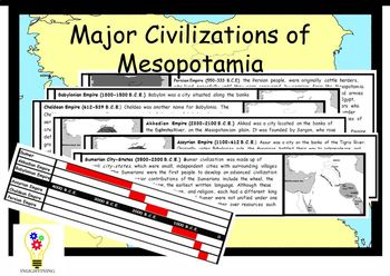 Preview of Ancient Civilizations of Mesopotamia Timeline map book with PowerPoint