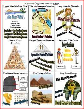 Preview of Ancient Egypt Advanced Organizer