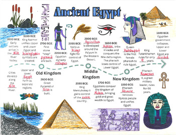 Preview of Ancient Egypt Doodle Notes