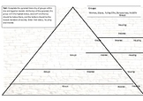 Ancient Egypt Hierarchy Task