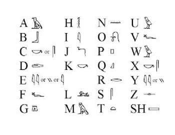 Hieroglyphics Chart Pdf