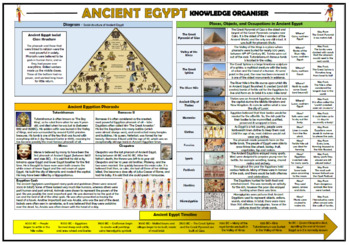 Preview of Ancient Egypt Knowledge Organiser!