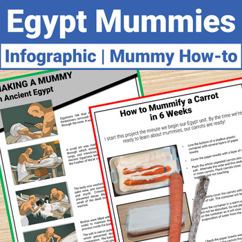 Preview of Ancient Egypt Mummies & Mummification Religion Reading Comprehension & Activity