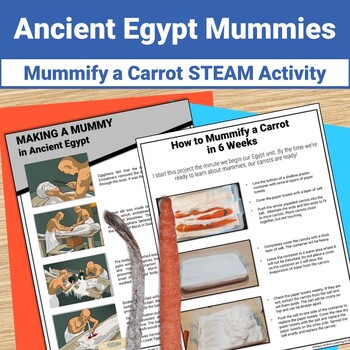 Preview of Ancient Egypt Mummies & Mummification Religion Reading Comprehension & Activity